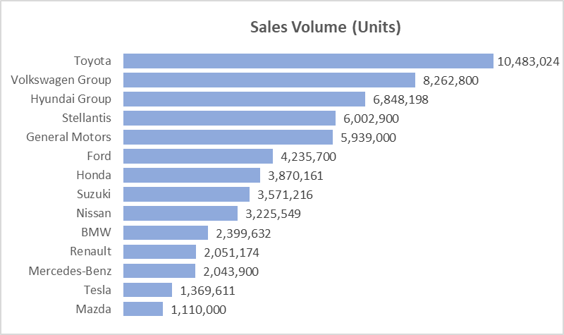 2023 Auto Industry Performance Analysis