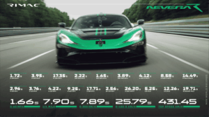 Rimac Nevera R Just Smashed 24...