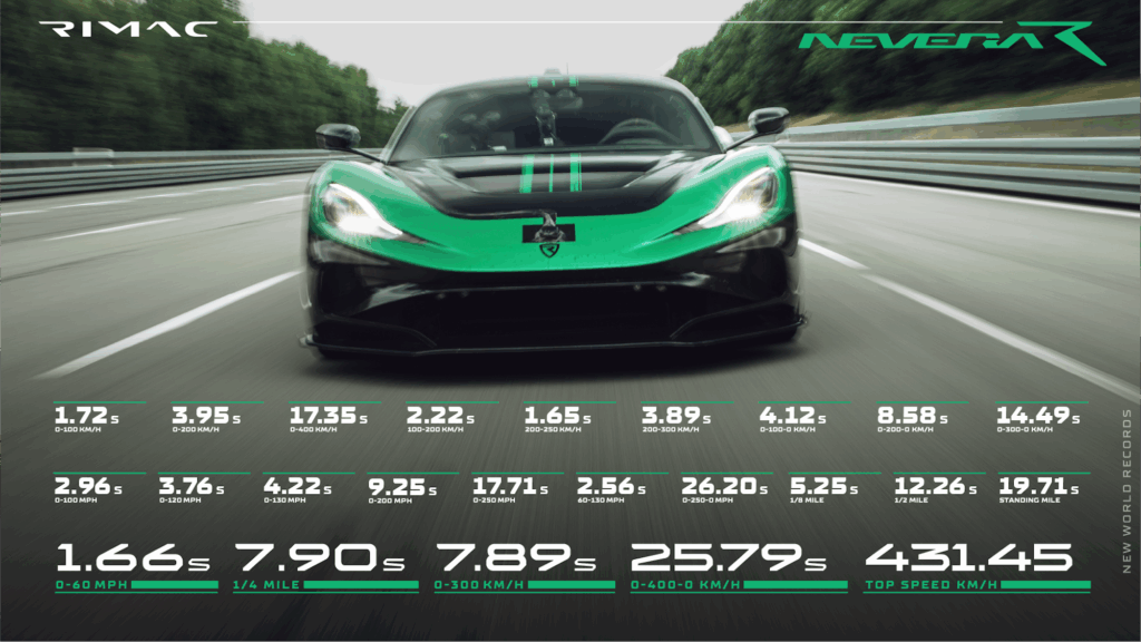 Rimac Nevera R Just Smashed 24...