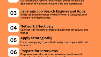 How to Speed Up the Job Search Process