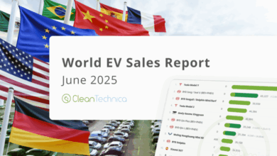 World EV Sales – June 2025