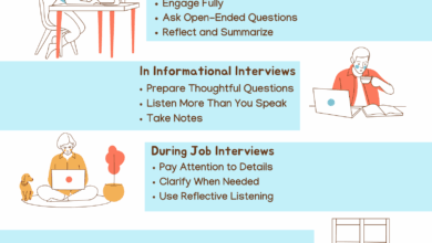 How To Effectively Use Active Listening While Job Searching