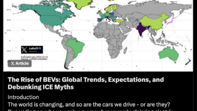 The Rise of BEVs- Global Trends, Expectations, and Debunking ICE Myths — electric felix