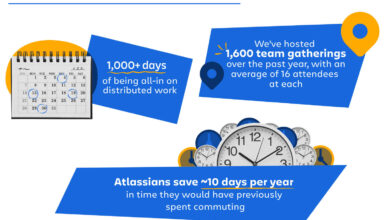 Lessons learned: 1,000 days of distributed at Atlassian
