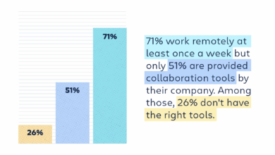 Well-executed distributed work makes for happier, more productive teams