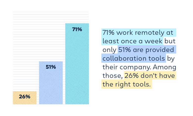 Well-executed distributed work makes for happier, more productive teams